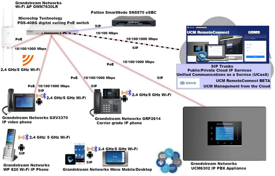 Review Grandstream's UCM6302 UC&C Platform